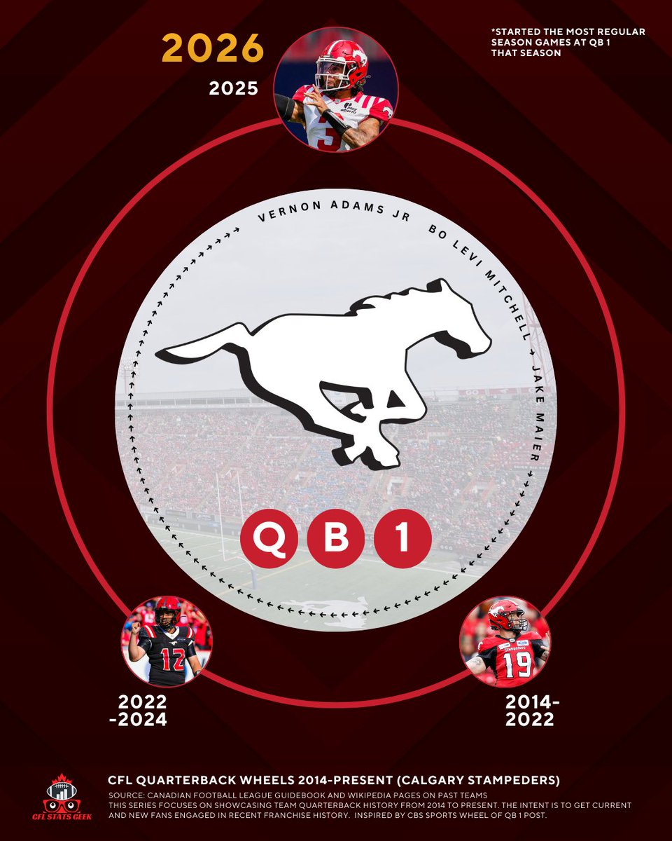 CFL Stats Geek tweet media