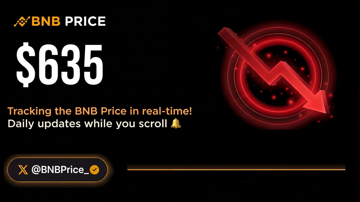 BNB Price tweet media