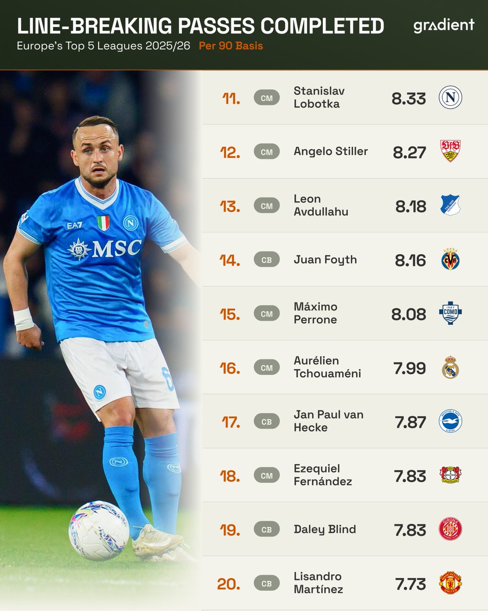 Gradient Sports tweet media