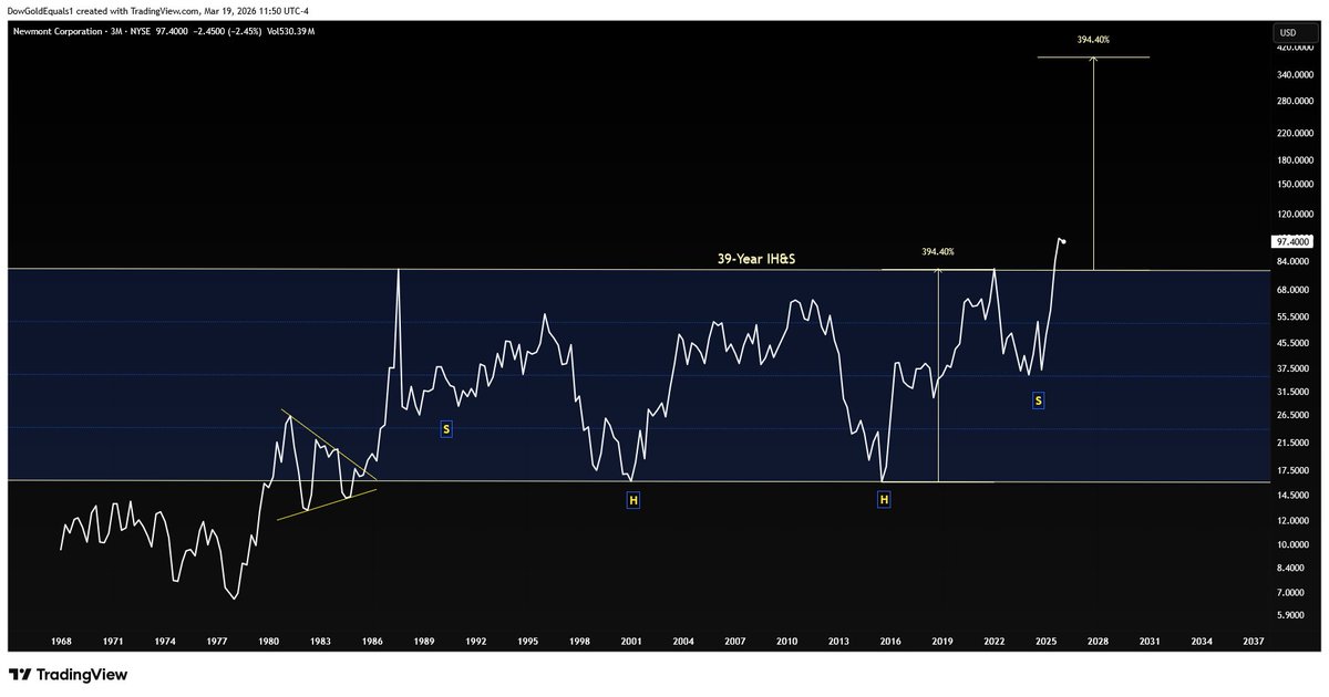 DowGoldEquals1 tweet media