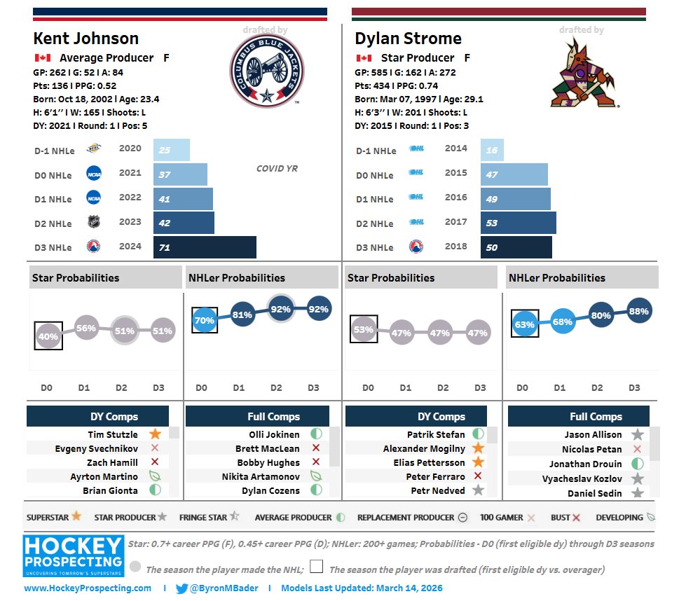 Byron Bader tweet media