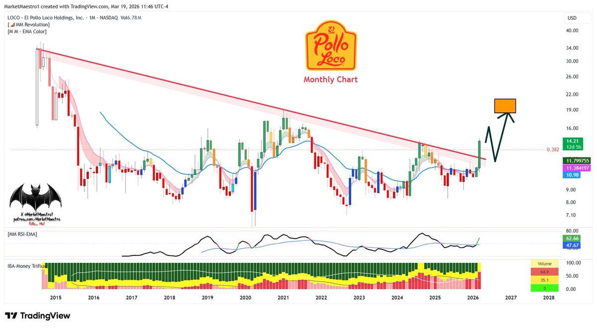MarketMaestro tweet media