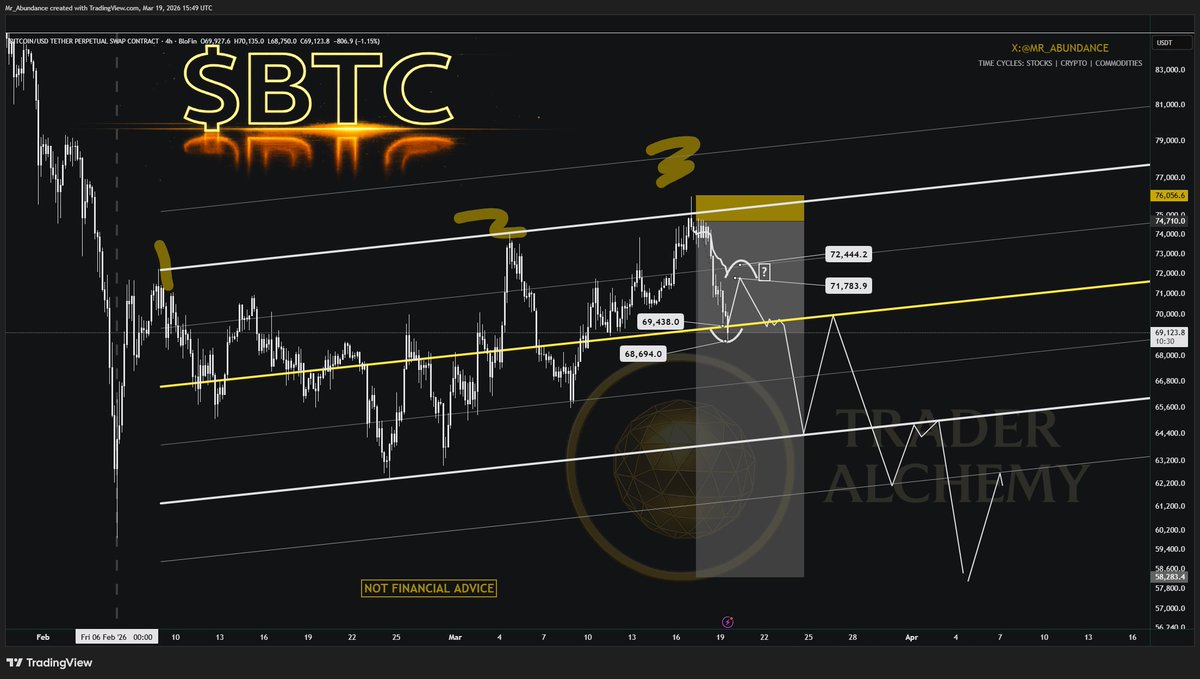 Abundance | Capital Rotation tweet media