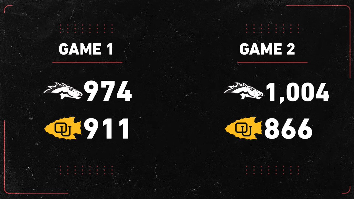 Morningside Mustangs 🐴 tweet media