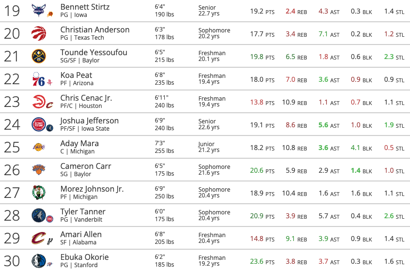 Zach Ciavolella (Cha-vo-lel-la) tweet media