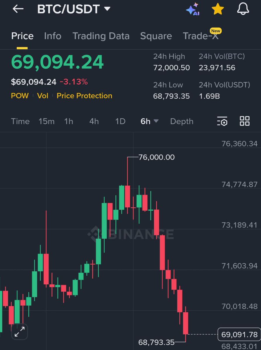 Sjuul | AltCryptoGems tweet media