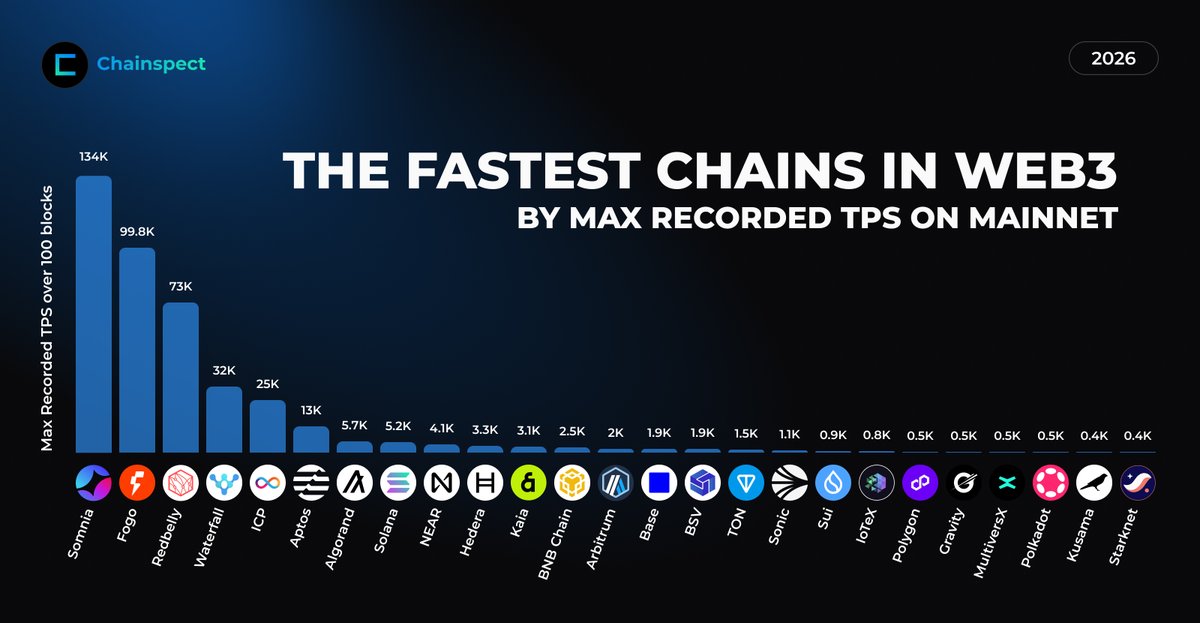 Chainspect tweet media