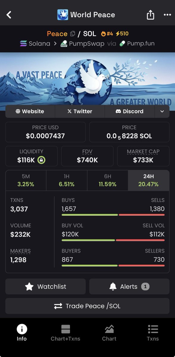 Adebola Sarumi 😈(Empress-First Born ARC) tweet media