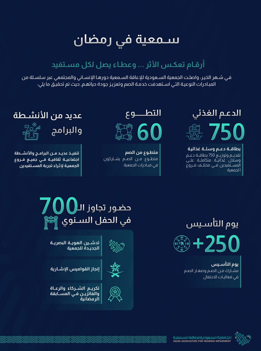 الجمعية السعودية للإعاقة السمعية tweet media