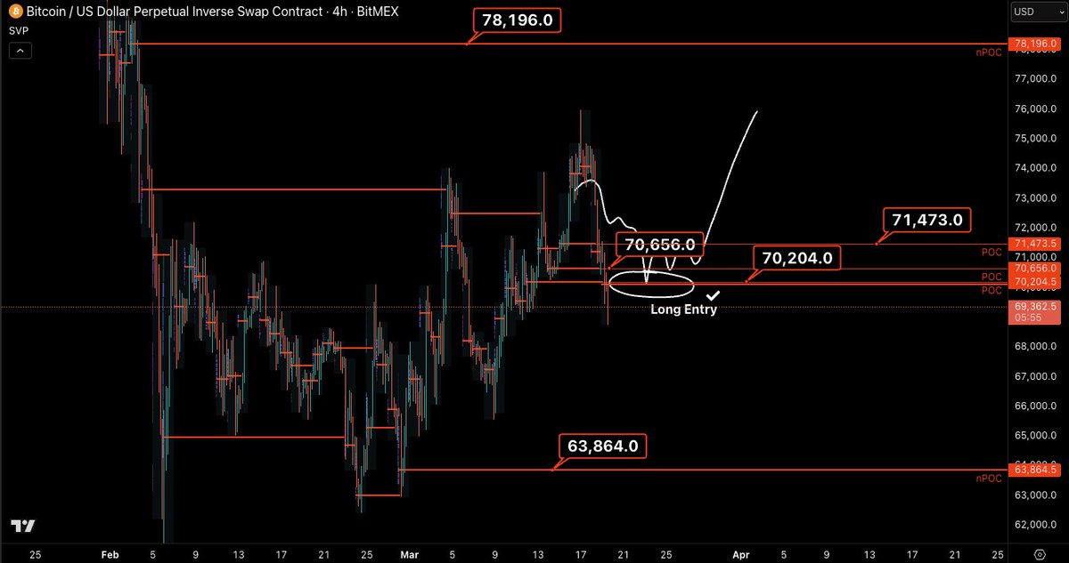 Castillo Trading tweet media