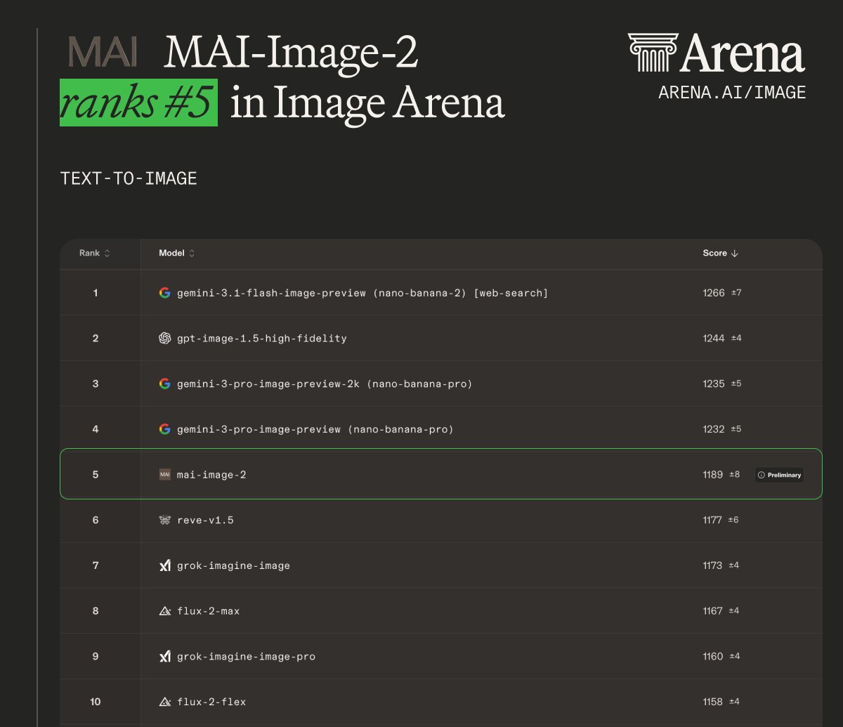 Arena.ai tweet media