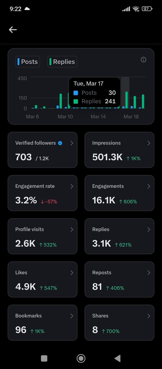 TUSHAR DOGRA tweet media