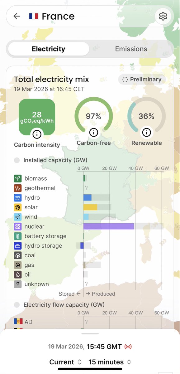 Bernard doherty tweet media
