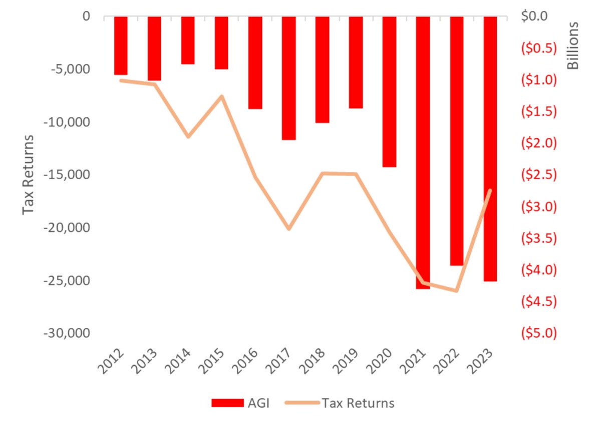 RIP MASSACHUSETTS tweet media