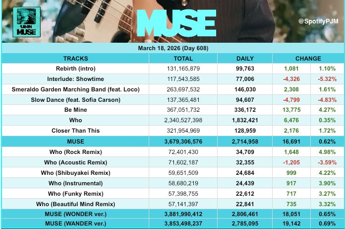 JIMIN on Spotify tweet media