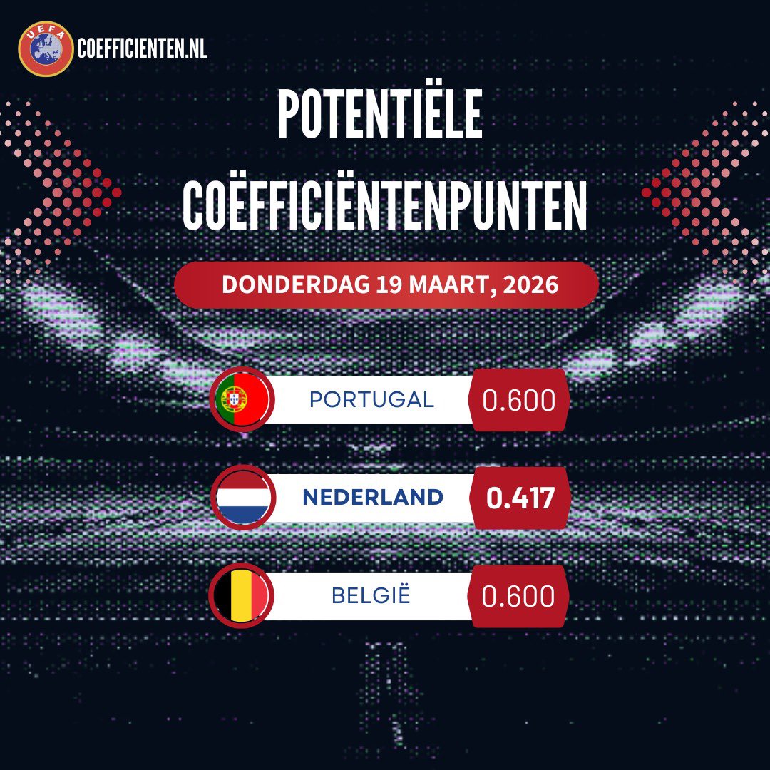 Coëfficiënten tweet media