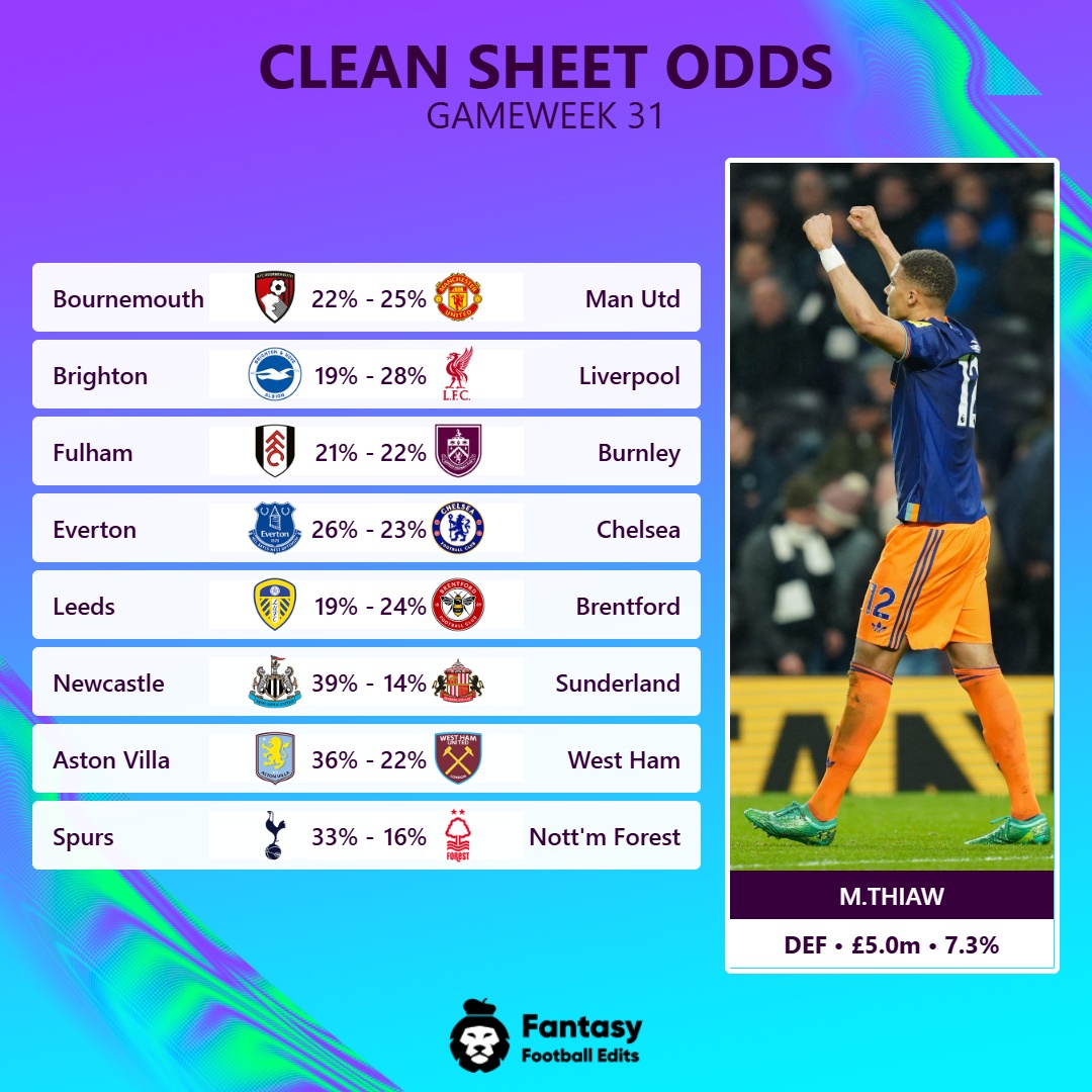 FPL Updates&Tips 25/26 tweet media