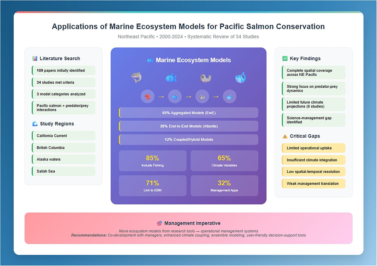 FACETS Journal tweet media