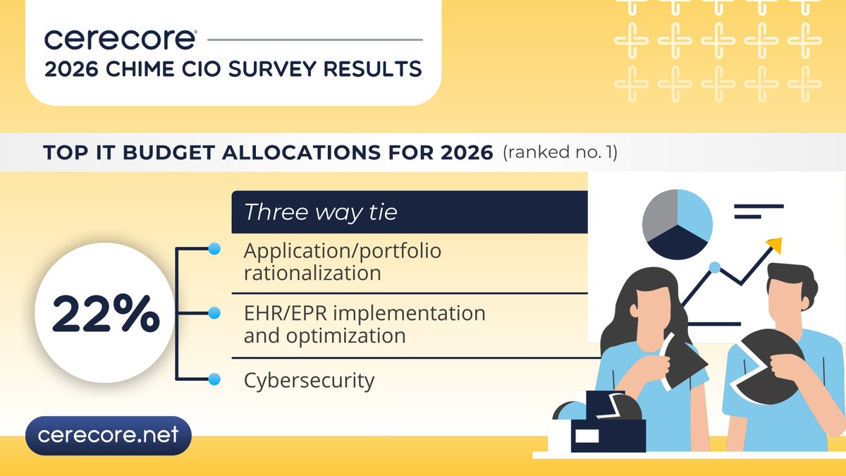 CereCore tweet media