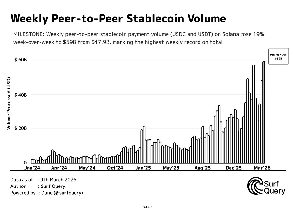 Credible Finance tweet media