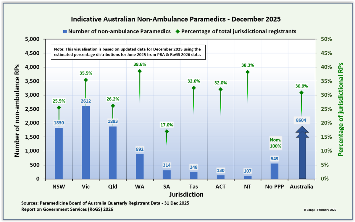 ParamedProf is at paramedprof.bsky.social tweet media