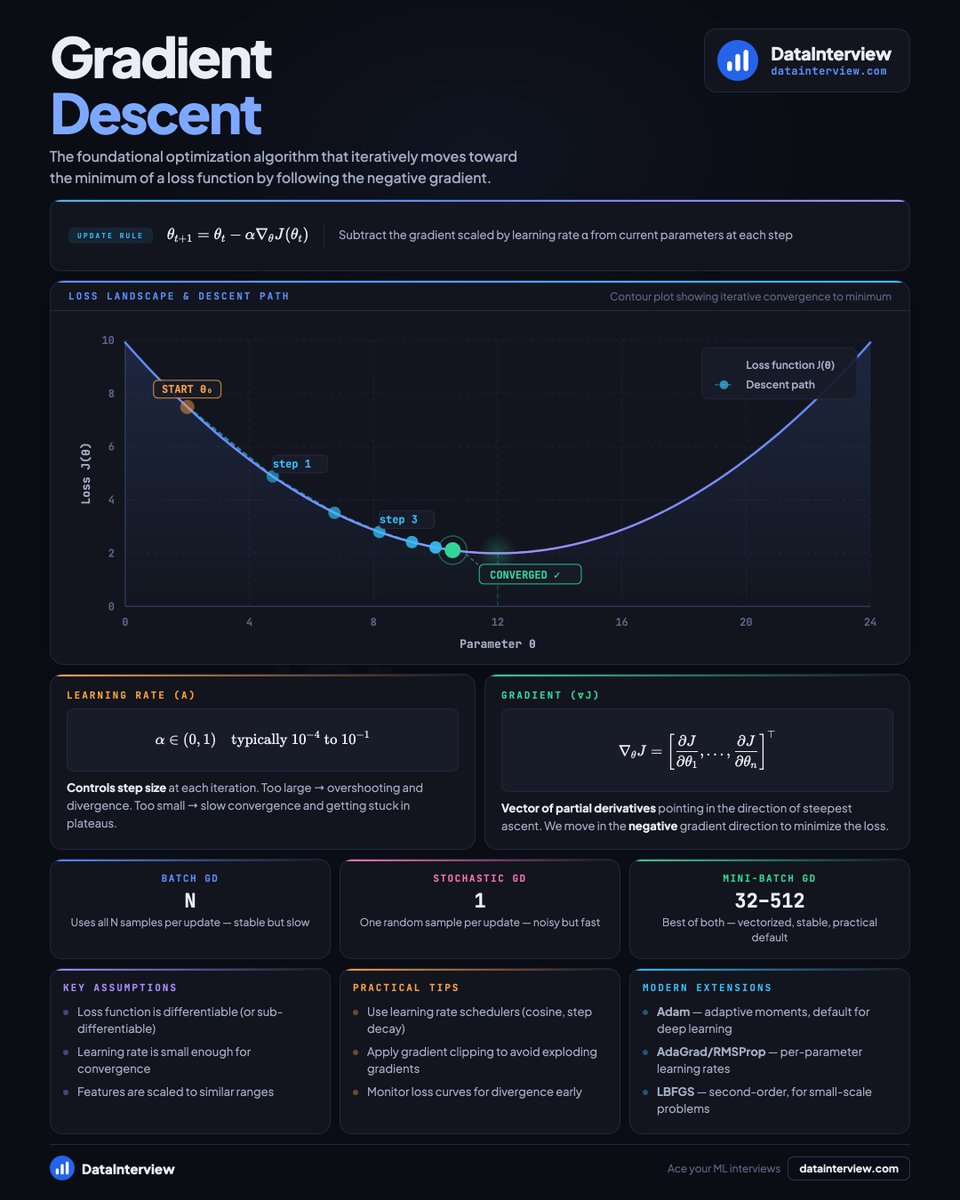 DataInterview tweet media