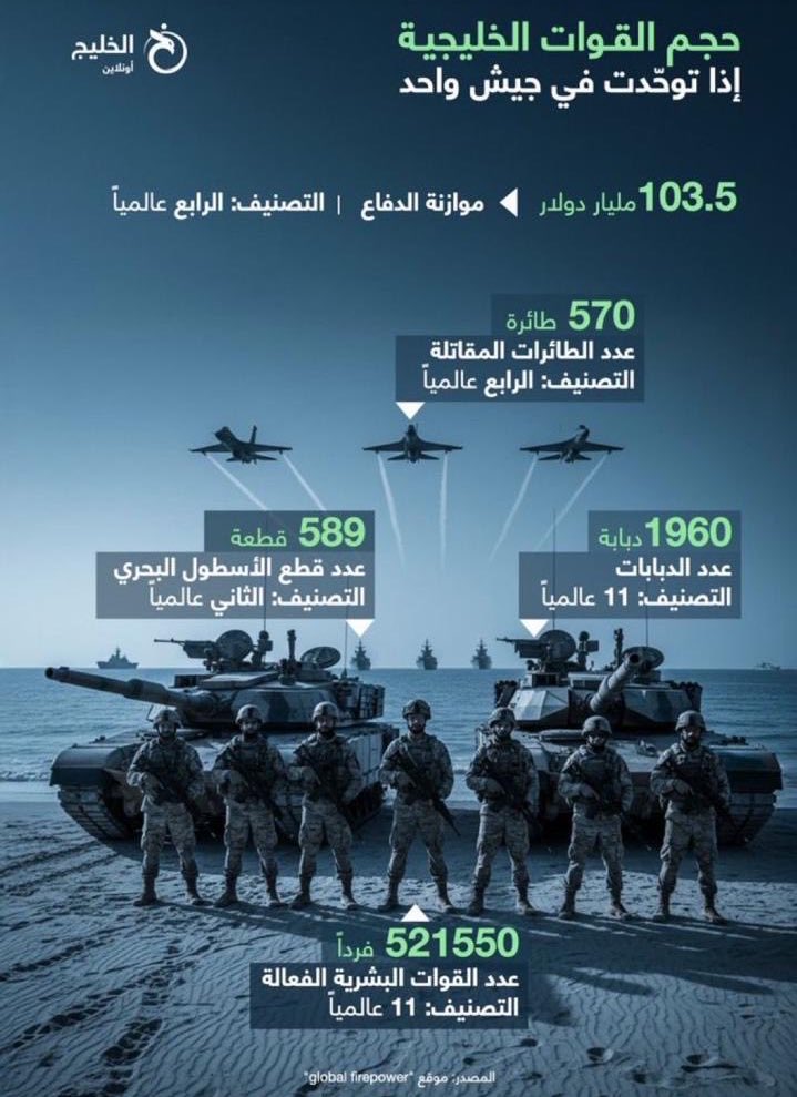 محمود شاكر الفيلكاوي tweet media