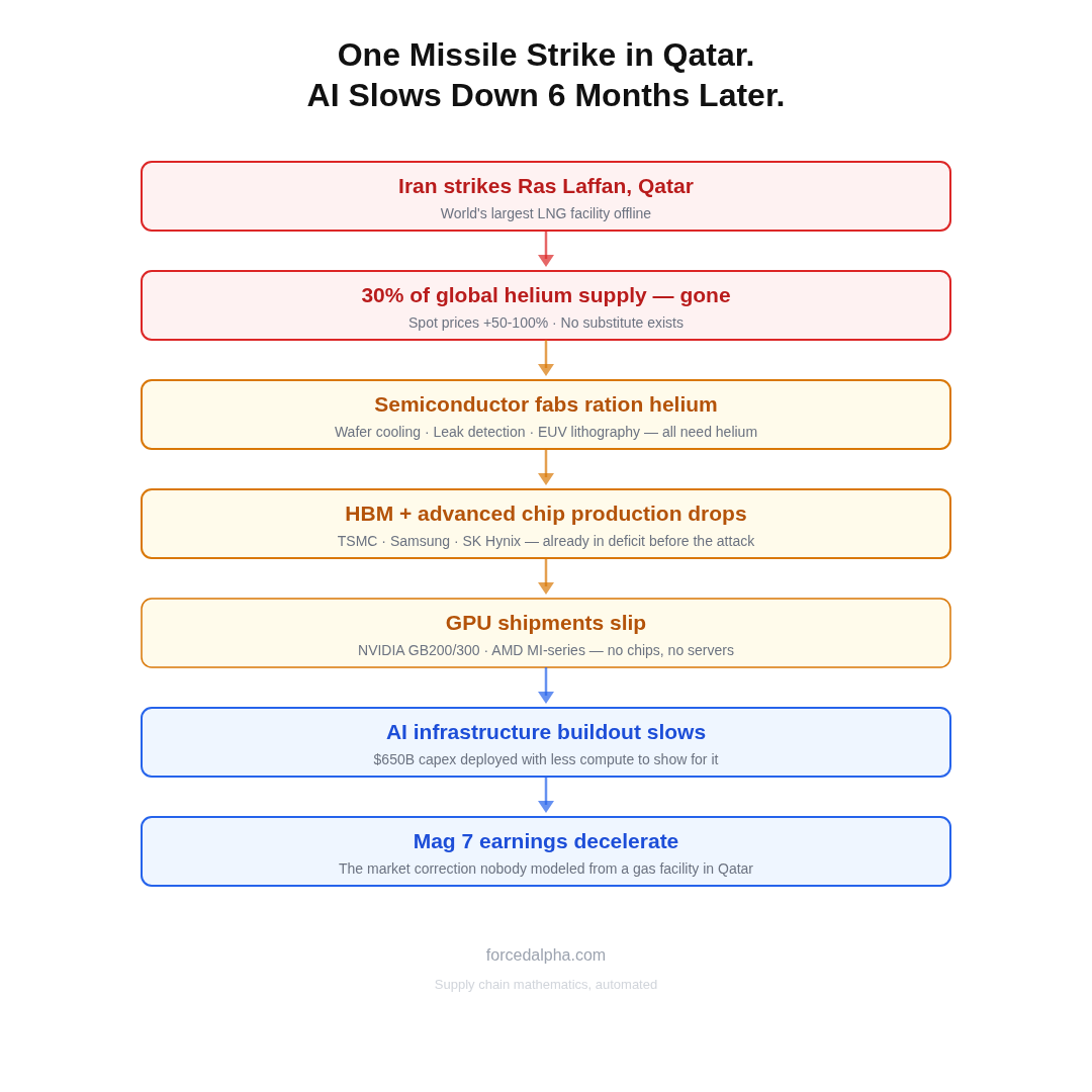 Forced Alpha tweet media