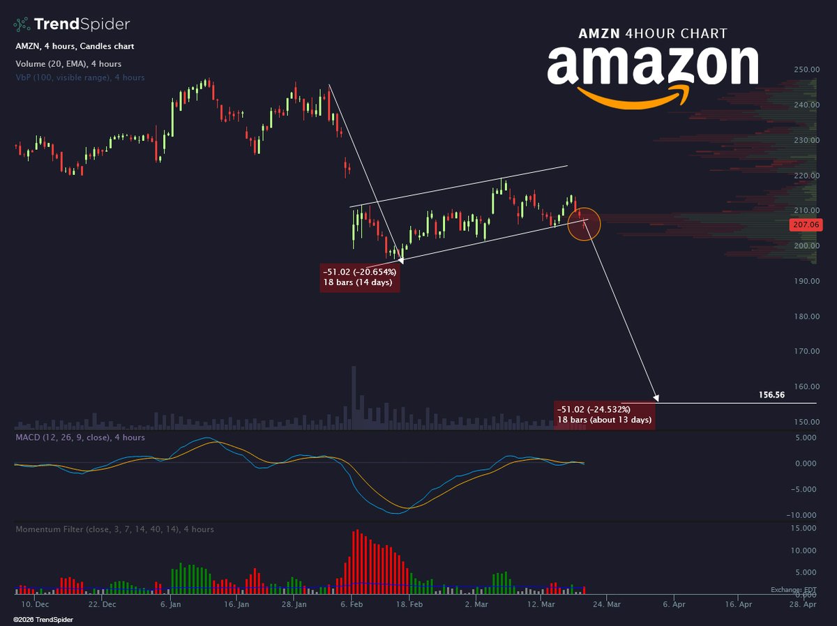 TrendSpider tweet media