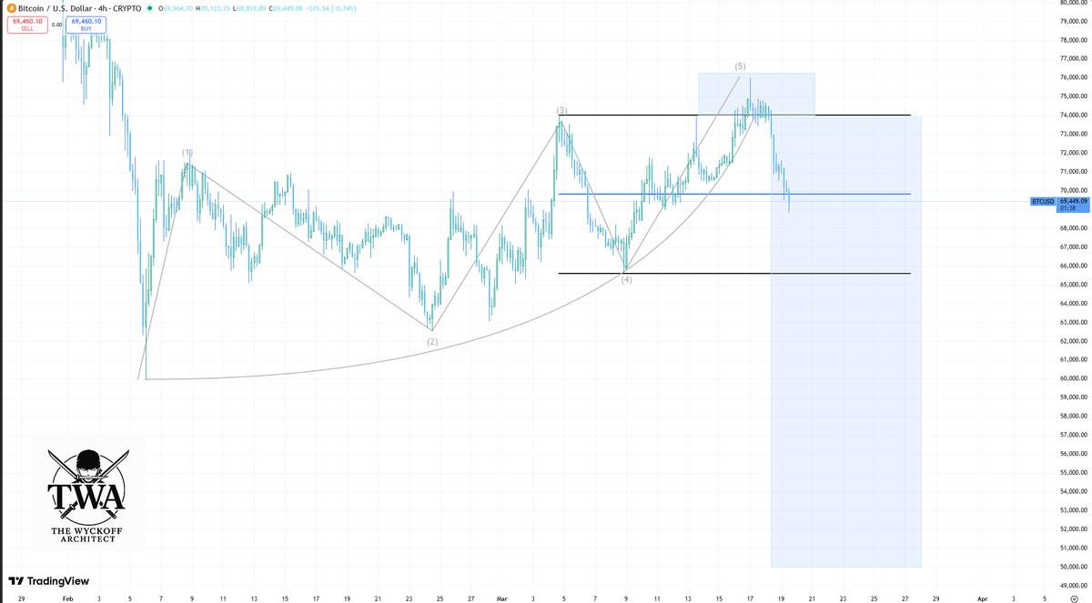 The Wyckoff Architect tweet media