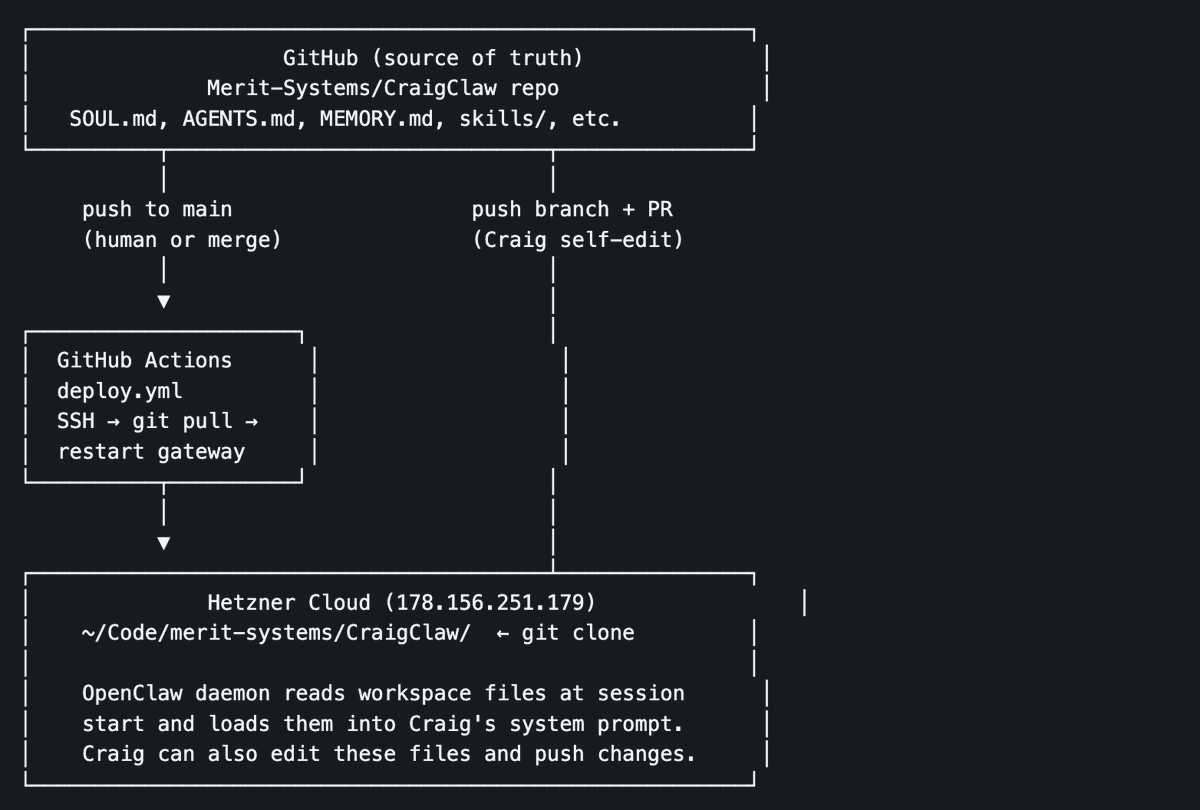 clitec3.exe 🛠️ tinkerer.club tweet media