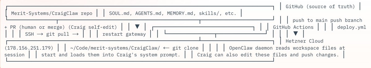 clitec3.exe 🛠️ tinkerer.club tweet media