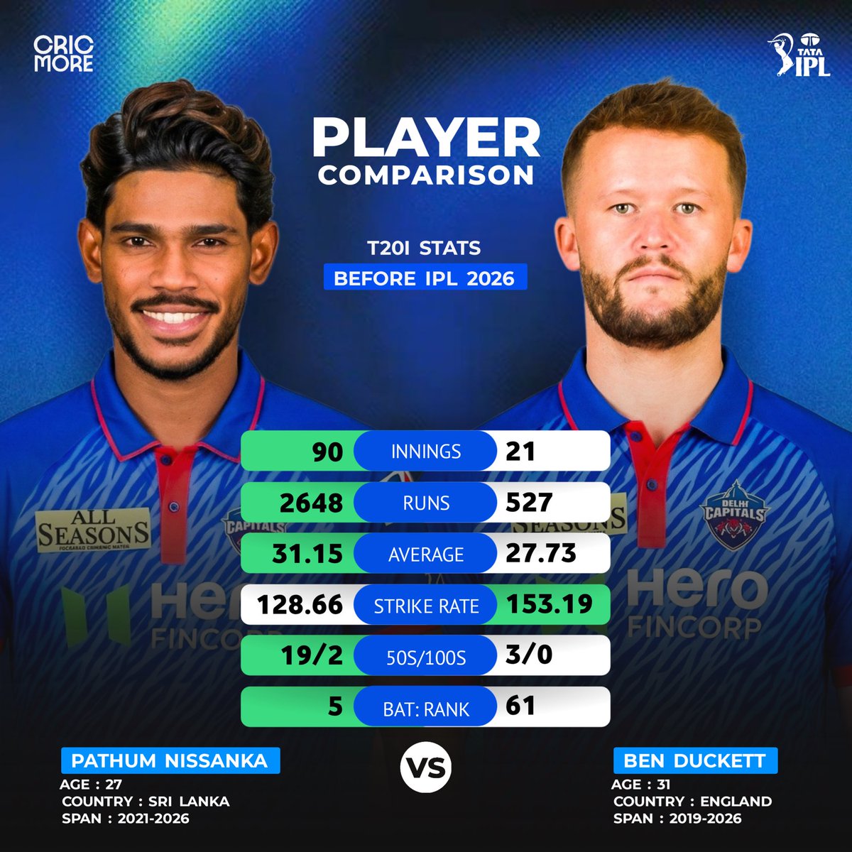 cricmore tweet media