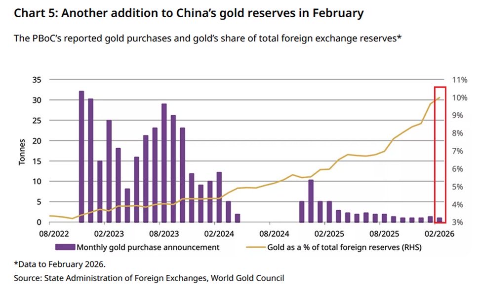 Economy news | Bitcoin tweet media
