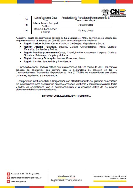 Noticias RCN tweet media