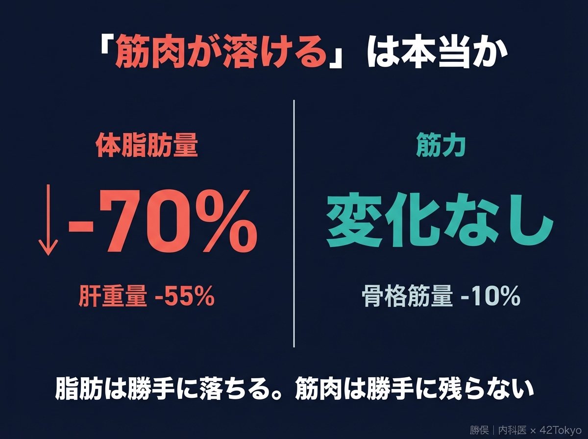 勝俣｜内科医 × 42Tokyo tweet media