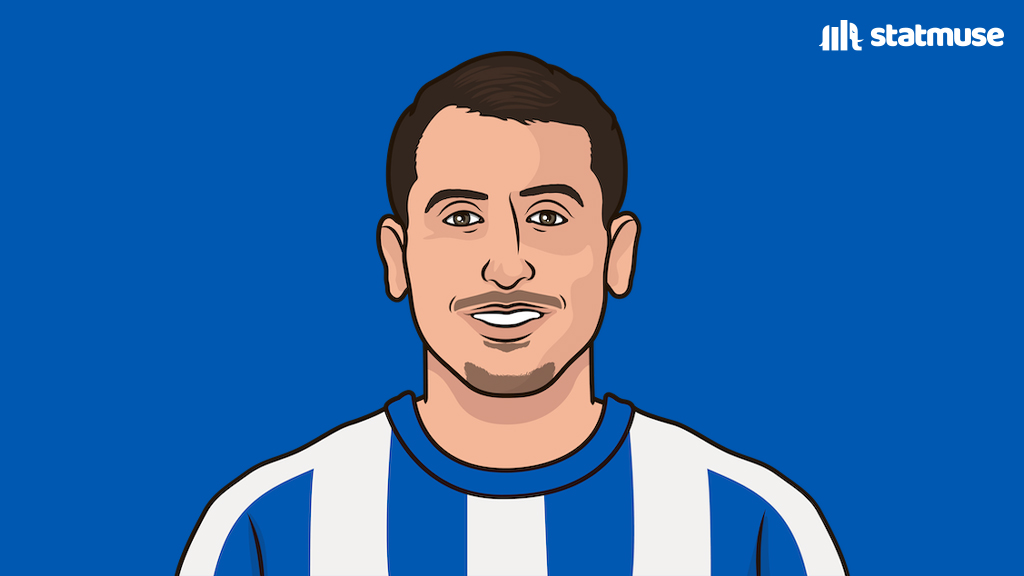 StatMuse FC tweet media