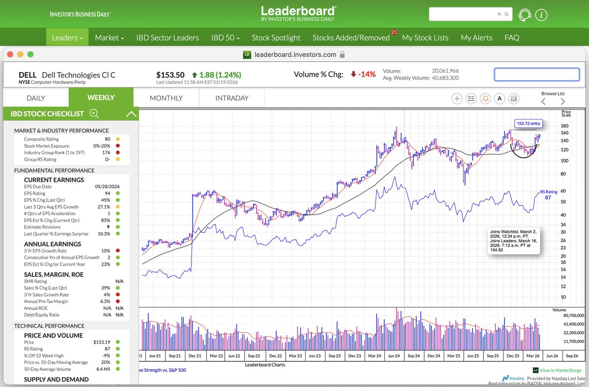 Couzin_Vinny's tweet image. $DELL #leaders #list #IBDpartner  

#writeup @IBDinvestors
