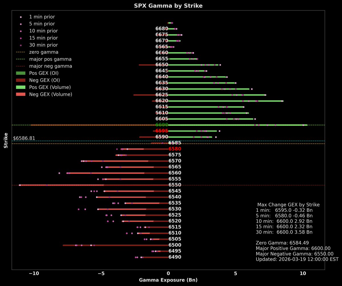 gexbot15 tweet media