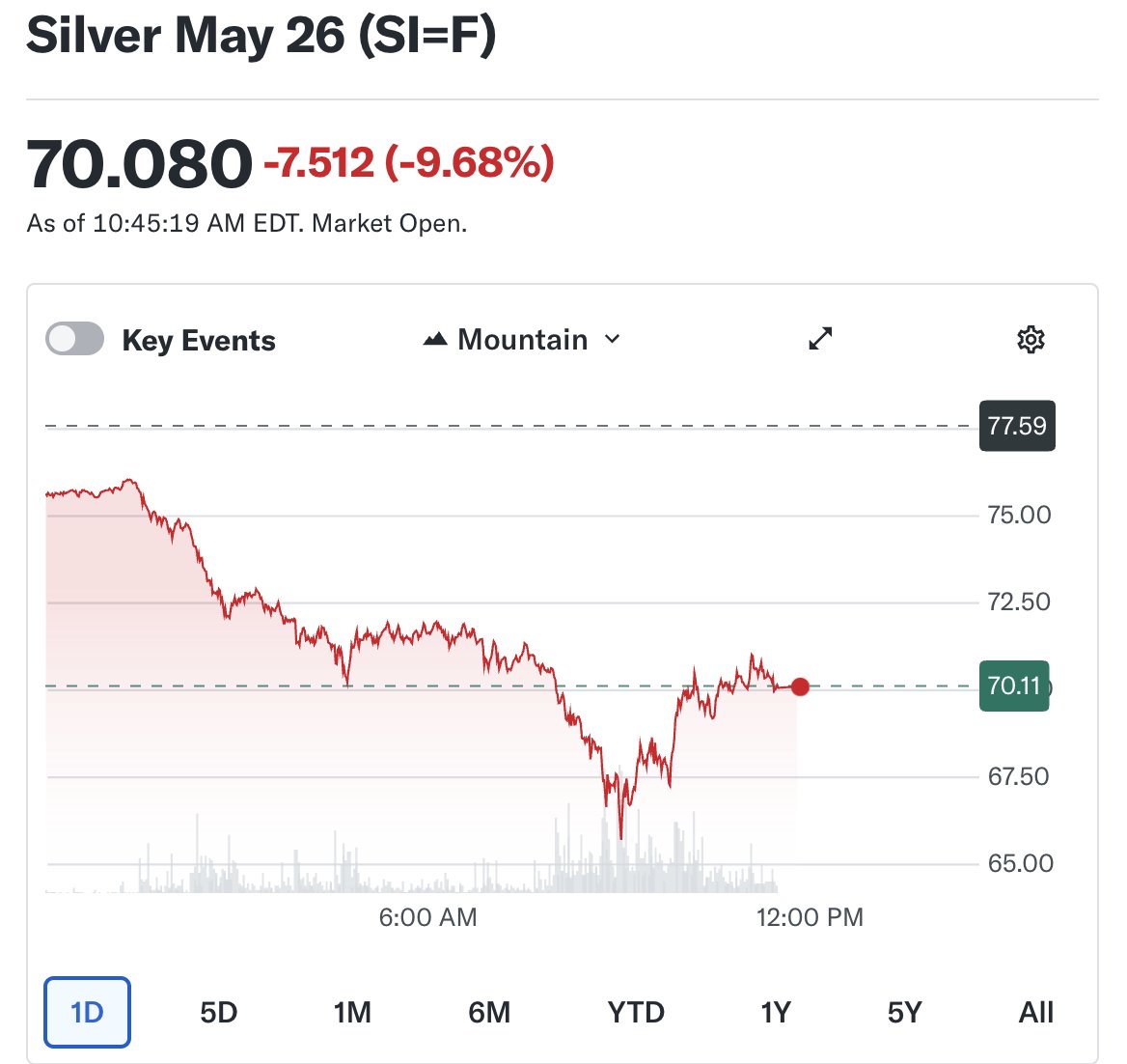 Yahoo Finance tweet media