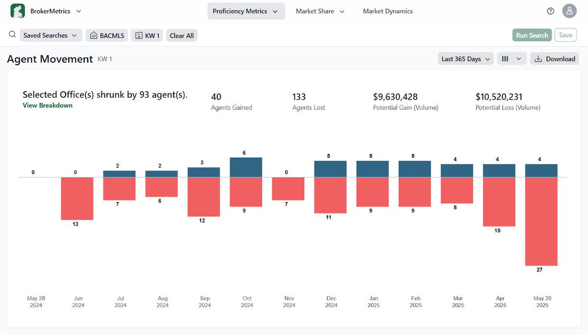 RE Technology Inc. tweet media