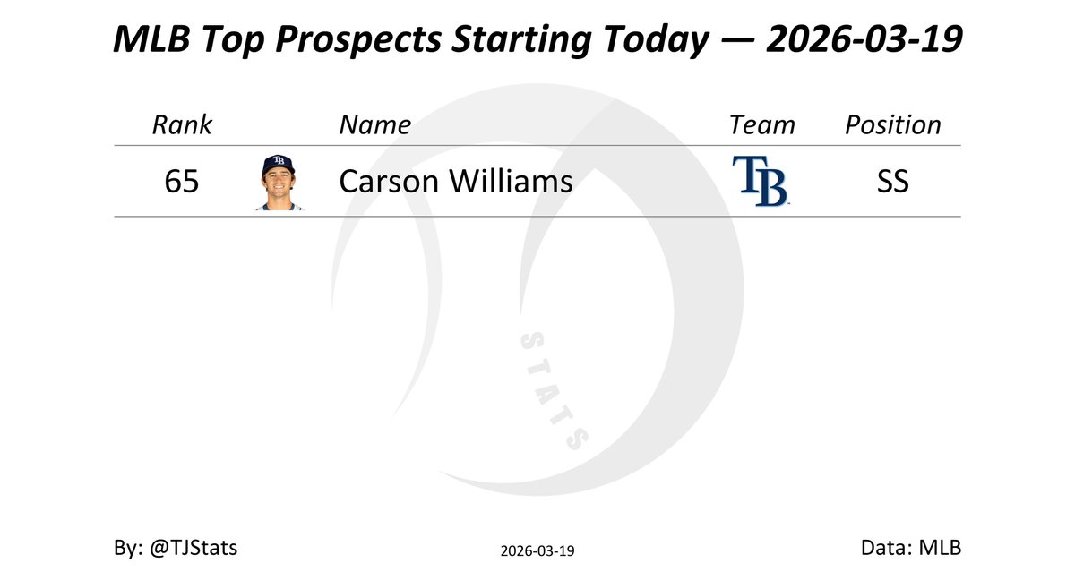 Thomas Nestico tweet media