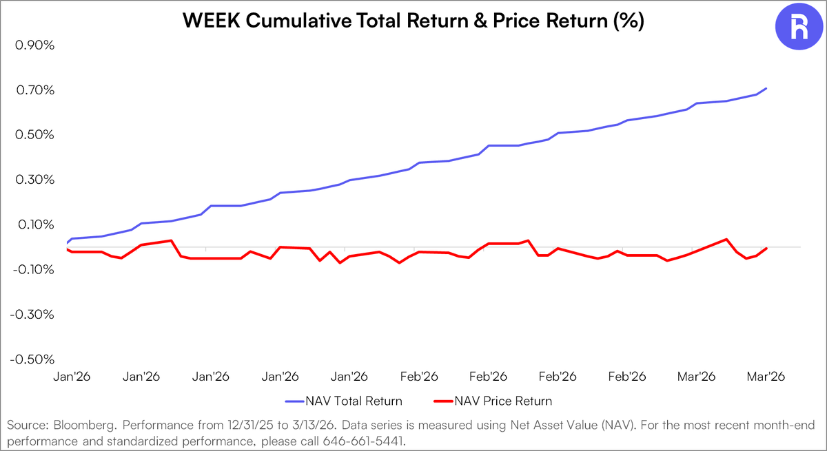 Roundhill Investments tweet media