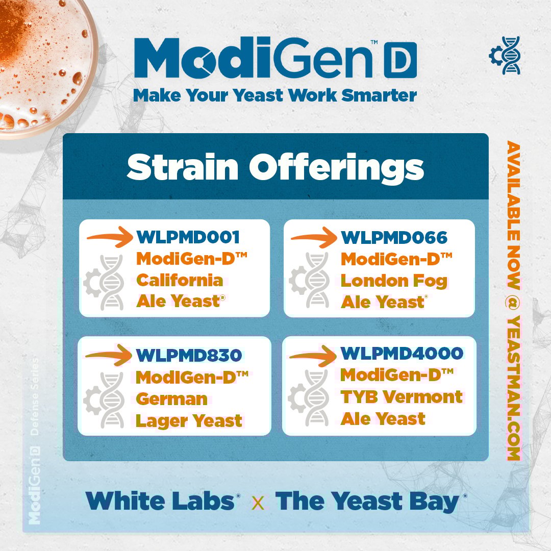 White Labs tweet media