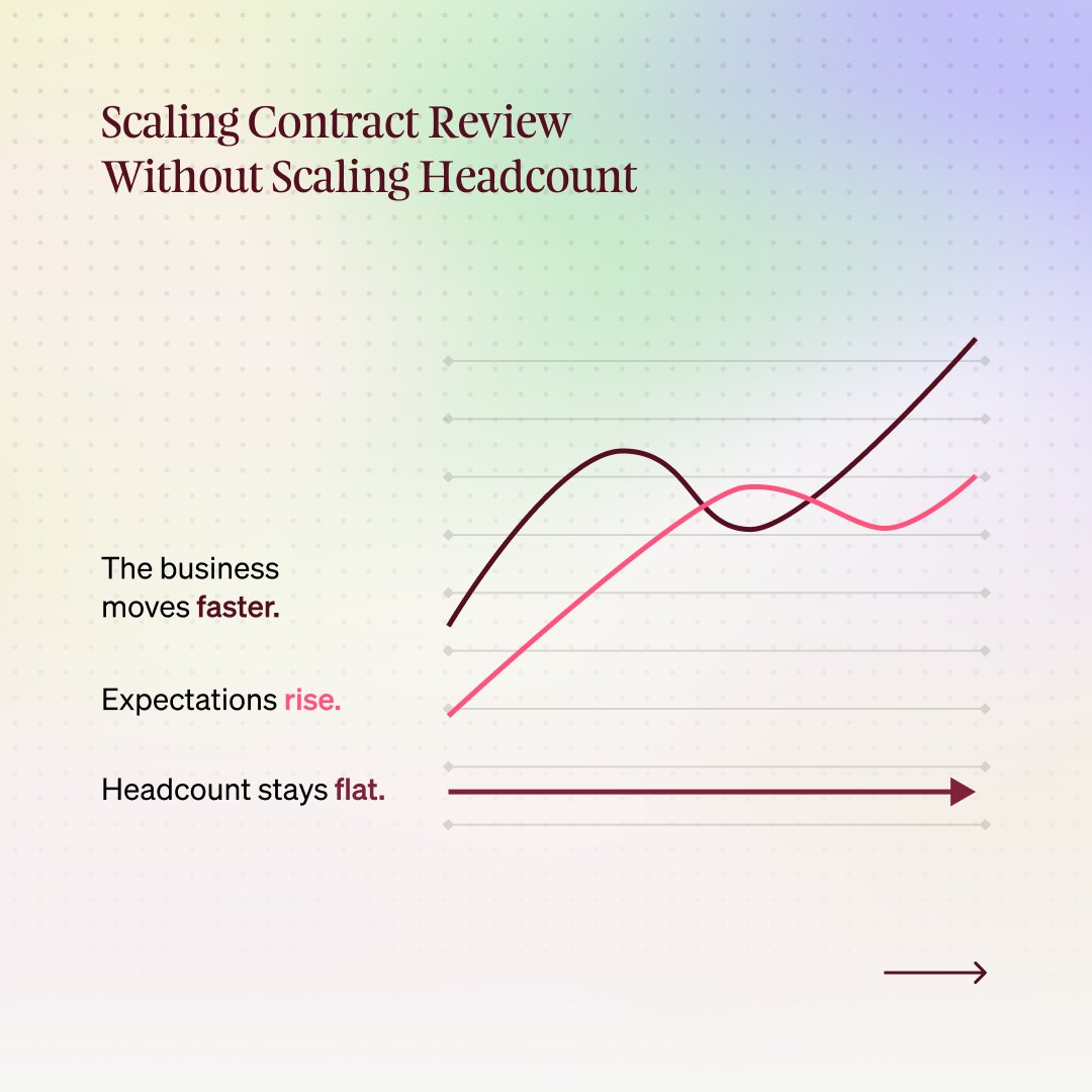 Filevine tweet media