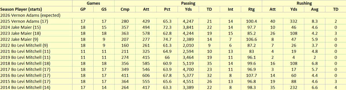 CFL Stats Geek tweet media