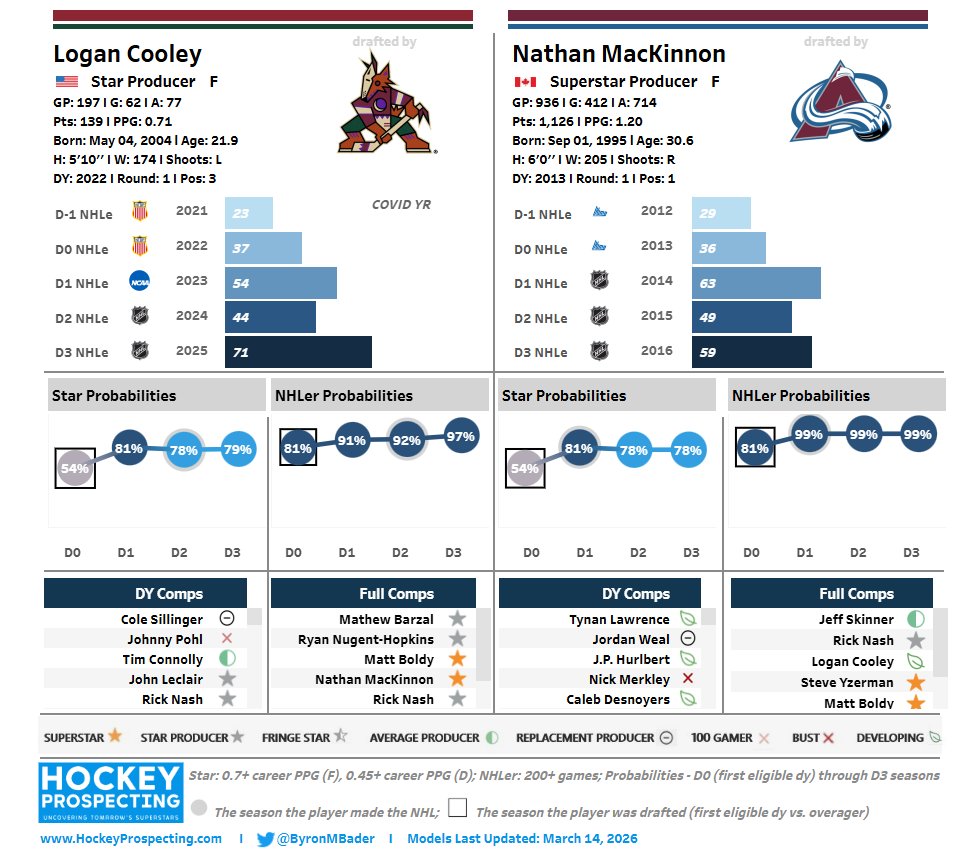 Byron Bader tweet media