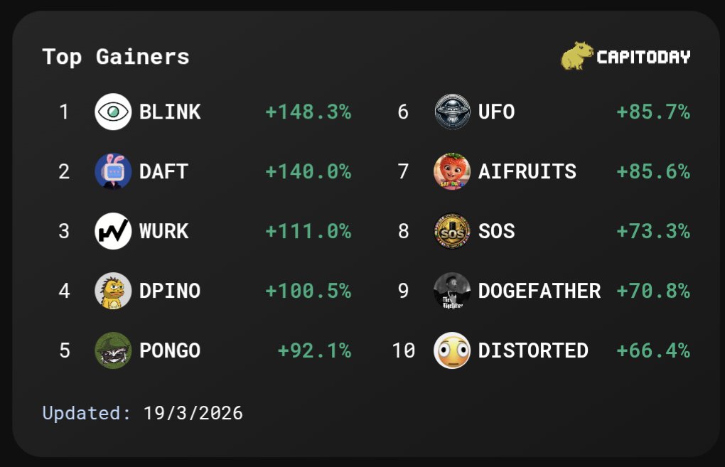 Capitoday tweet media