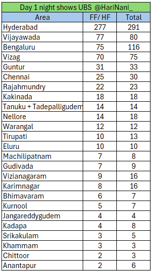✒ త్రివిక్రమ్ ᶠᵃⁿ ✍️ tweet media