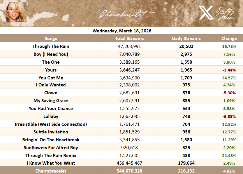 Mariah Carey Spotify tweet media